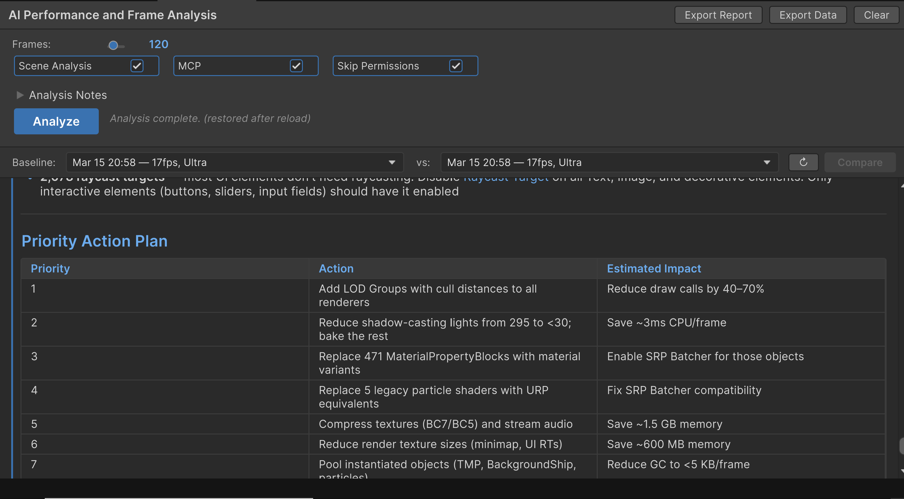 Priority Action Plan showing ranked optimizations with estimated impact